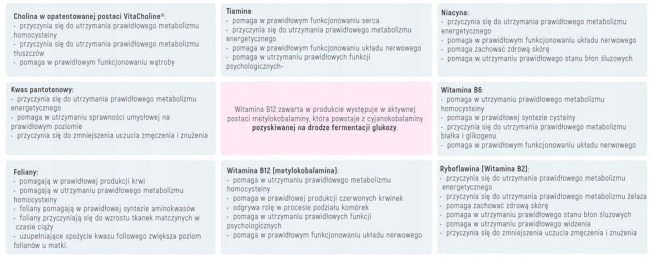 Przejdź do produktu Witamina B-50 Methyl Aliness